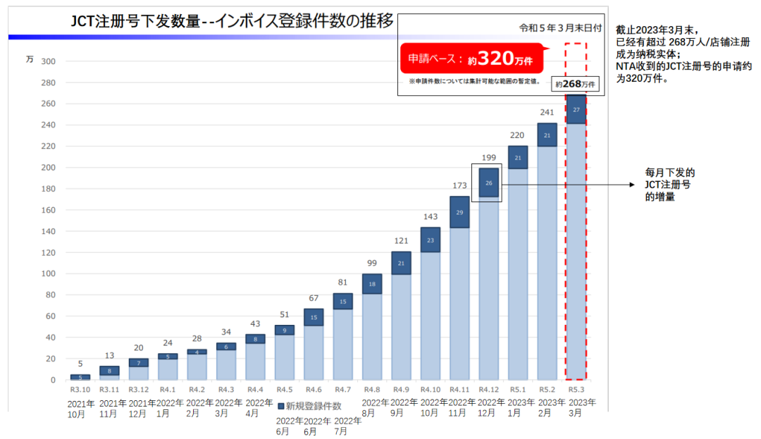 解析 | 日本JCT简易申报&标准申报，选择攻略~