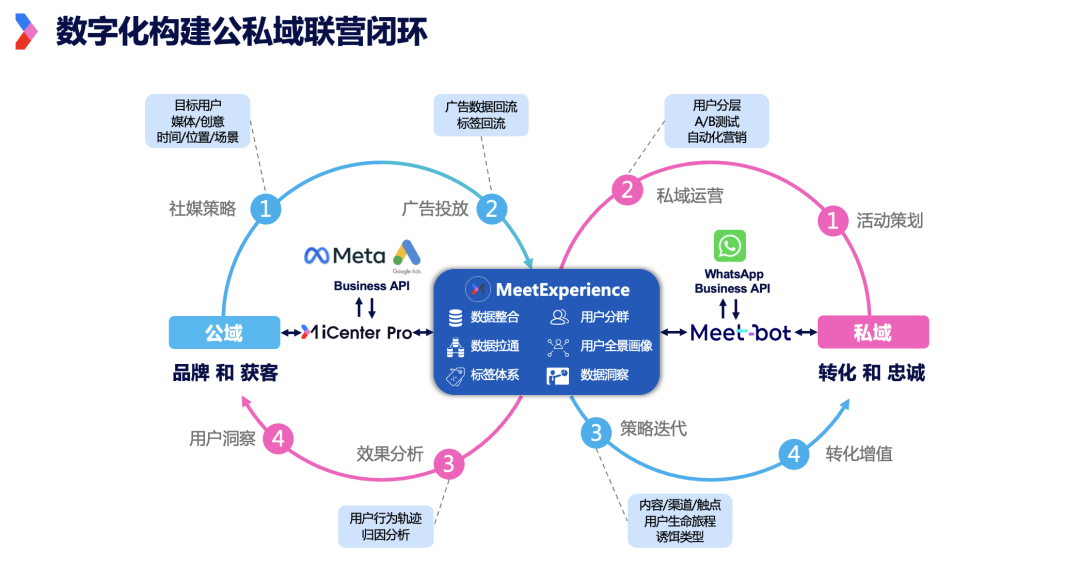 大促期间，用户转化率提升59.28%，这个品牌做对了2点