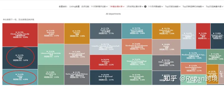 选品选品（第6篇）亚马逊2023年选品方向推荐！