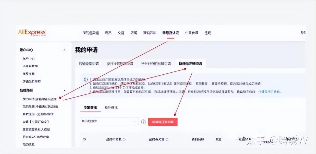 速卖通开店需要什么条件？速卖通入驻流程及费用