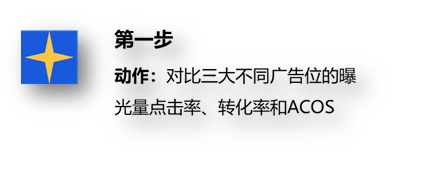 屡试不爽！教你如何深度透视分析店铺产品广告数据！