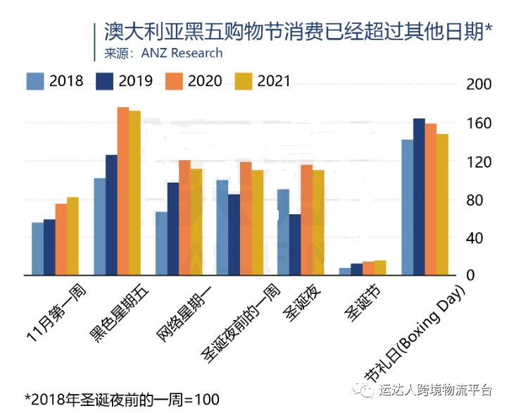 澳洲电商好做吗？综合分析澳大利亚跨境电商市场!