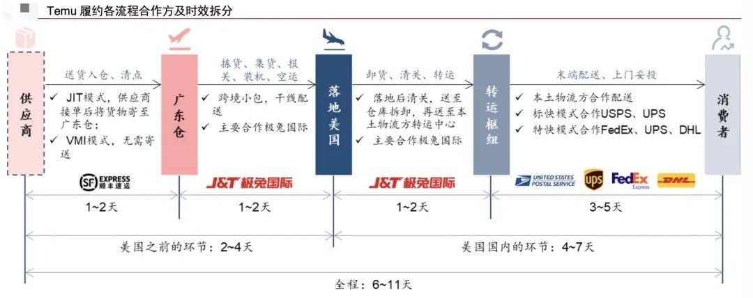 TikTok Shop跨境电商全托管模式上线！中小卖家面临挑战何去何从？