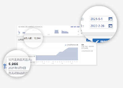 facebook营销成功案例分析（经典策划教你如何制定推广计划）