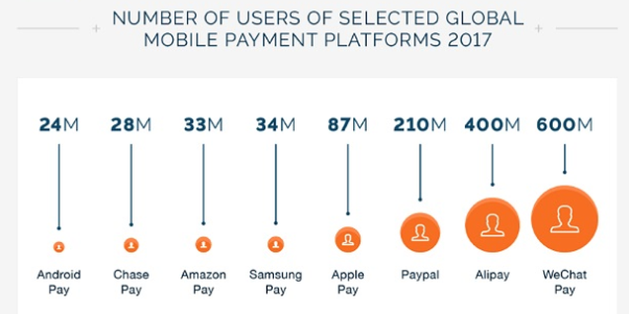 国际支付方式有哪些？全球十大支付软件排行榜