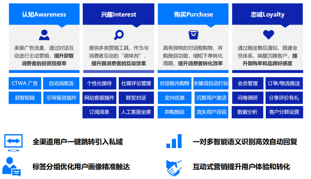 大促期间，用户转化率提升59.28%，这个品牌做对了2点