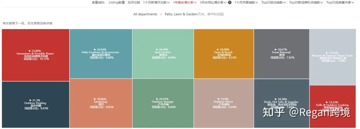 选品选品（第6篇）亚马逊2023年选品方向推荐！