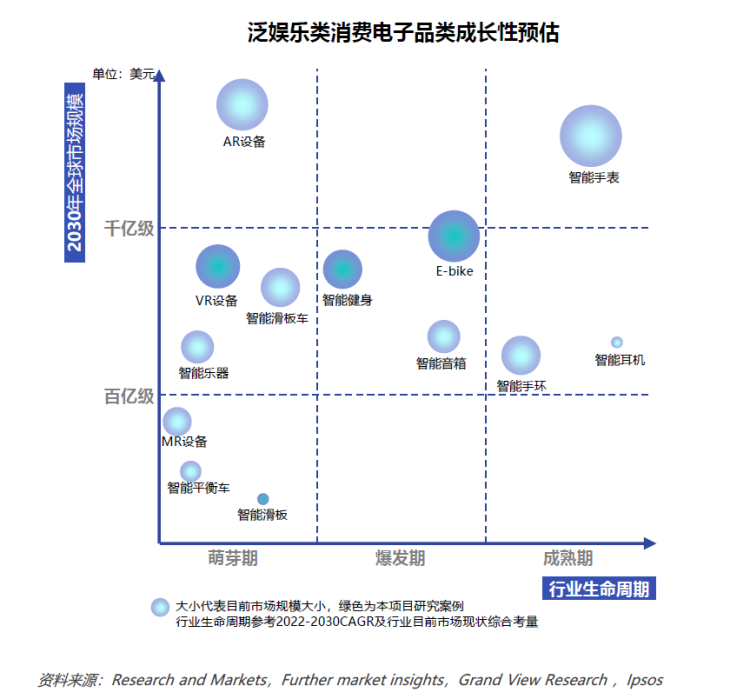 消费电子出海赛道如何做高端品牌？听听Urtopia和BLUETTI的分享