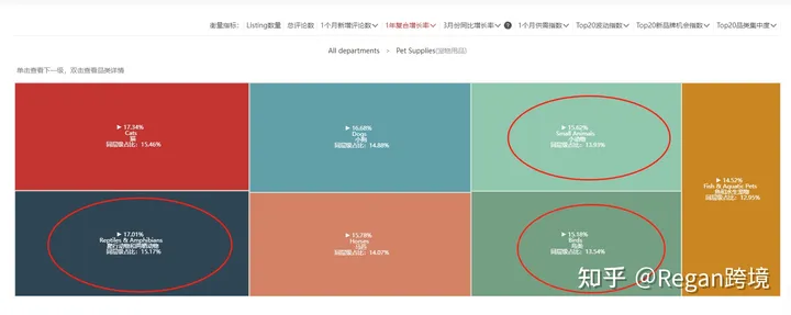 选品选品（第6篇）亚马逊2023年选品方向推荐！