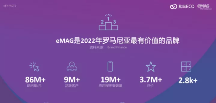 跨境卖家如何注册emag（2023年eMAG平台最全开店指南）