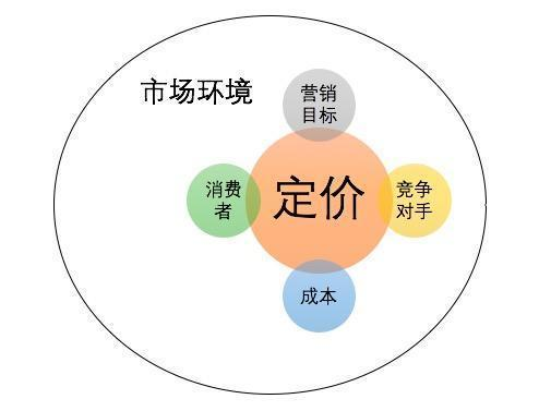 Fordeal产品怎么定价好？分析fordeal价格和运营模式