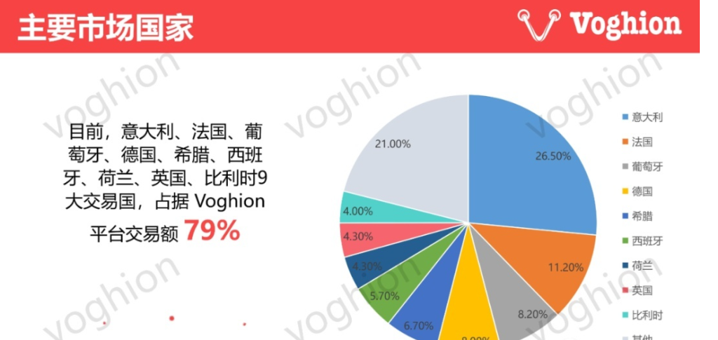 voghion发展前景怎么样（入驻voghion的三大优势）