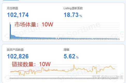 亚马逊选品之红海市场和蓝海市场评判标准