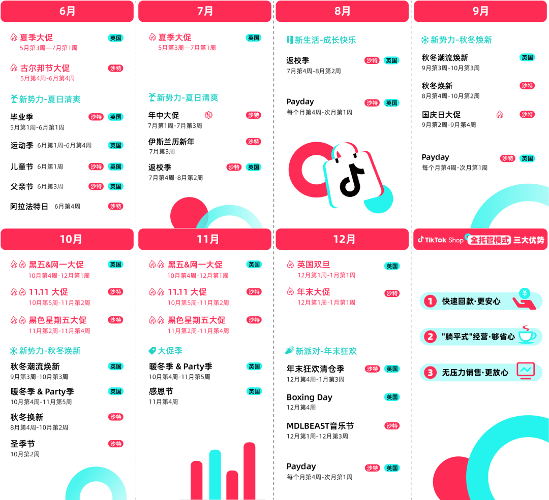 TikTok 2023下半年营销日历来了！带你抓住爆单好机会