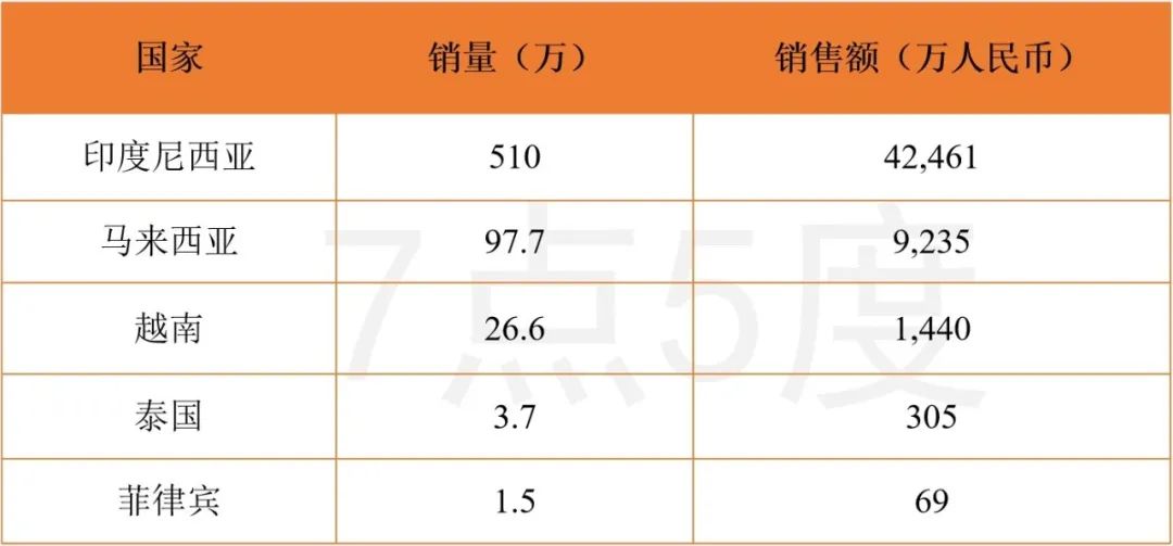 七五品牌 | 销售额超5亿人民币，印尼护肤品牌SKINTIFIC仍在增长