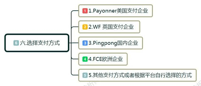 零起步如何做跨境电商？新手必看的跨境电商入门七个步骤