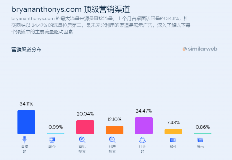 独立站优秀案例分析：珠宝品牌Bryan Anthonys是如何实现销量增长的？