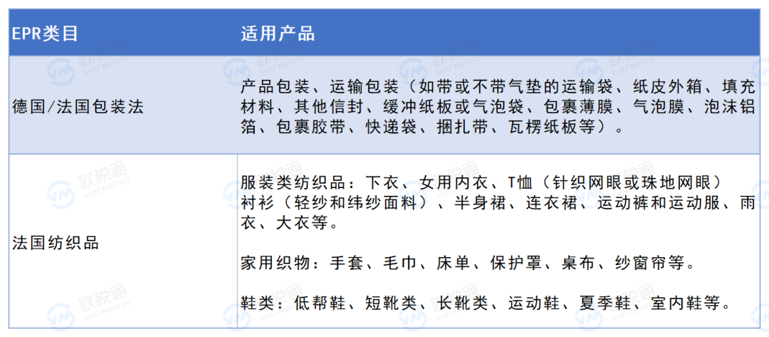 硬核 | Temu合规指南！从EPR科普到包装法印刷，看这篇就够了~