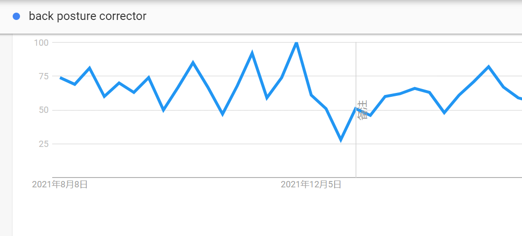 google趋势分析产品（如何用谷歌趋势来测爆品）