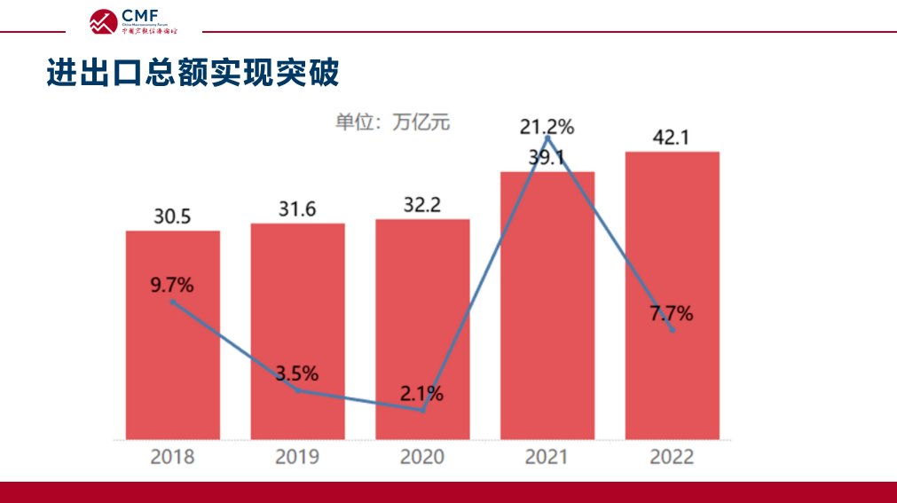 中国对外贸易政策有哪些？解析中国对外贸易的特点