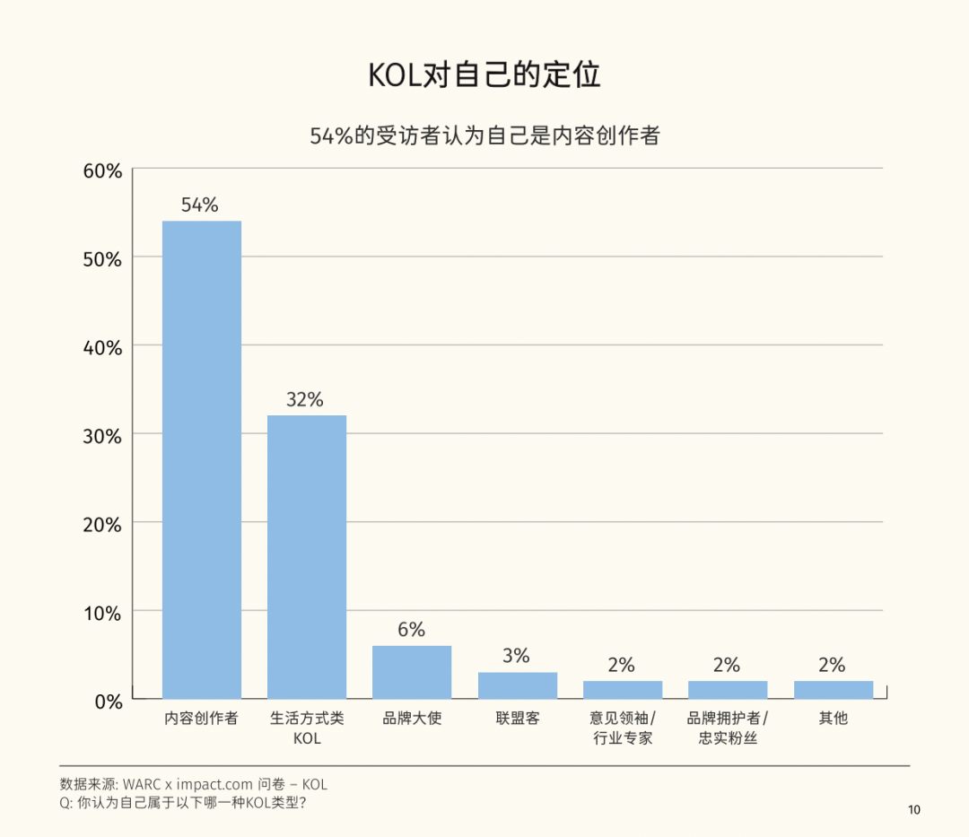 创作者经济占领戛纳创意节海滩，代表了海外市场营销的哪些新风向？