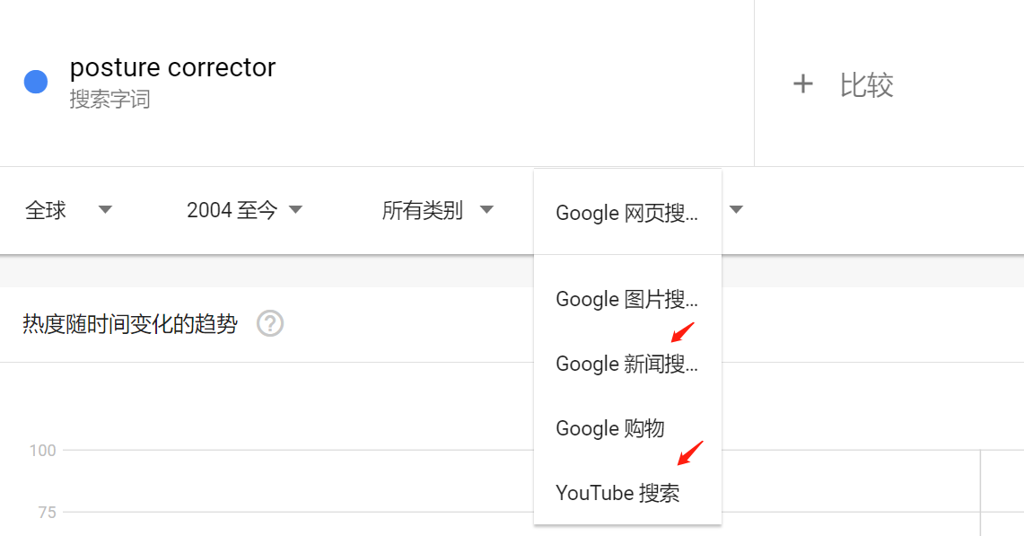 google趋势分析产品（如何用谷歌趋势来测爆品）