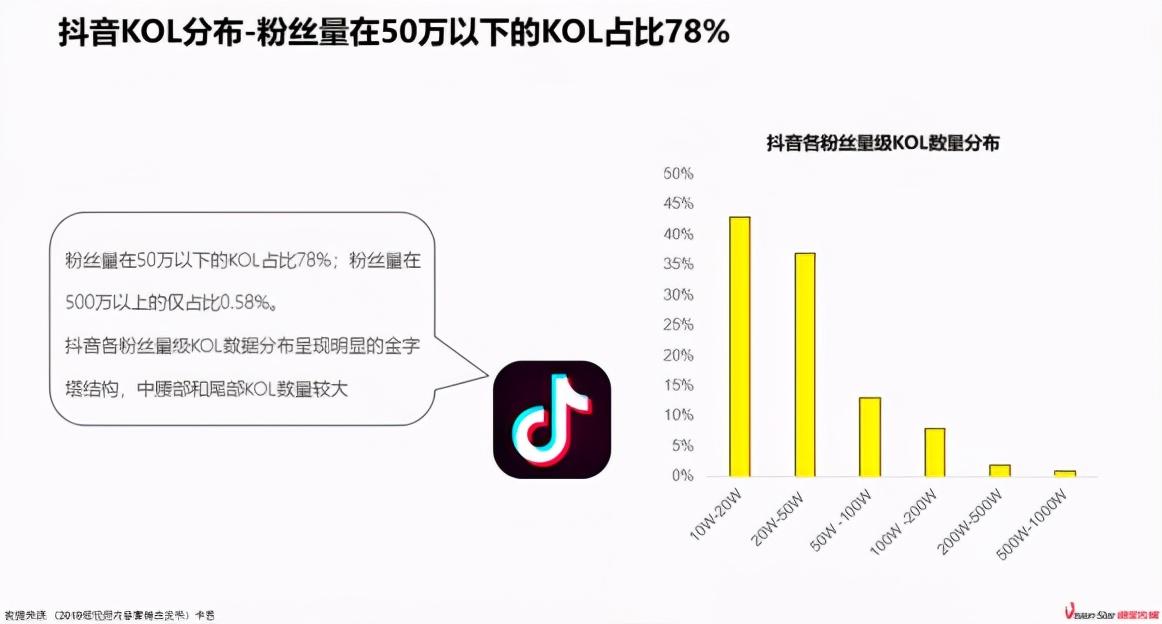 抖音头部kol什么意思？抖音kol推广收费标准