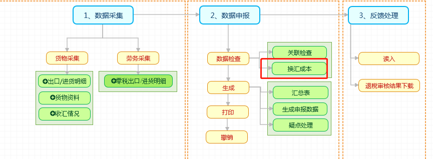 换汇成本是什么意思？外贸换汇成本怎么计算？