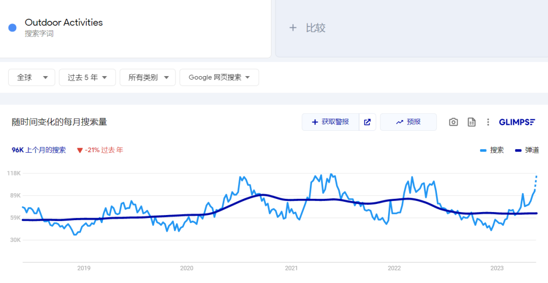 年收5000万美金，一个靠众筹起家的独立站