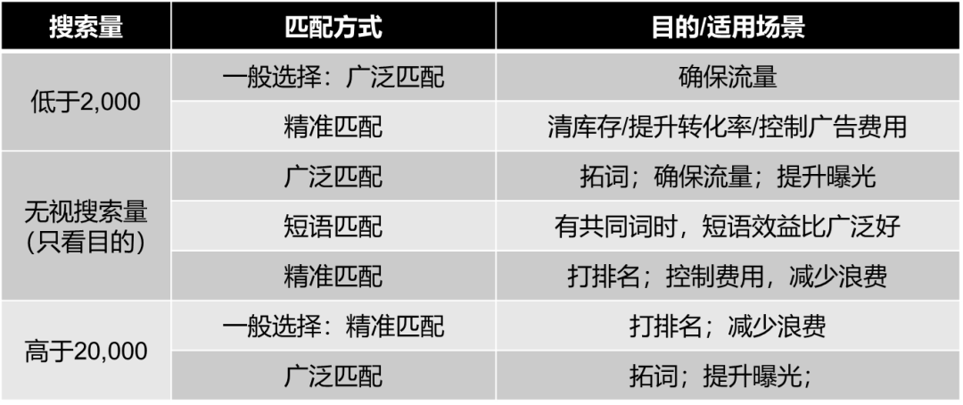 揭秘关键词分析工具：如何选出最佳关键词提升搜索排名