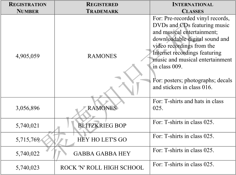 不好惹！RAMONES乐队商标起诉，10万+链接恐遭下架！