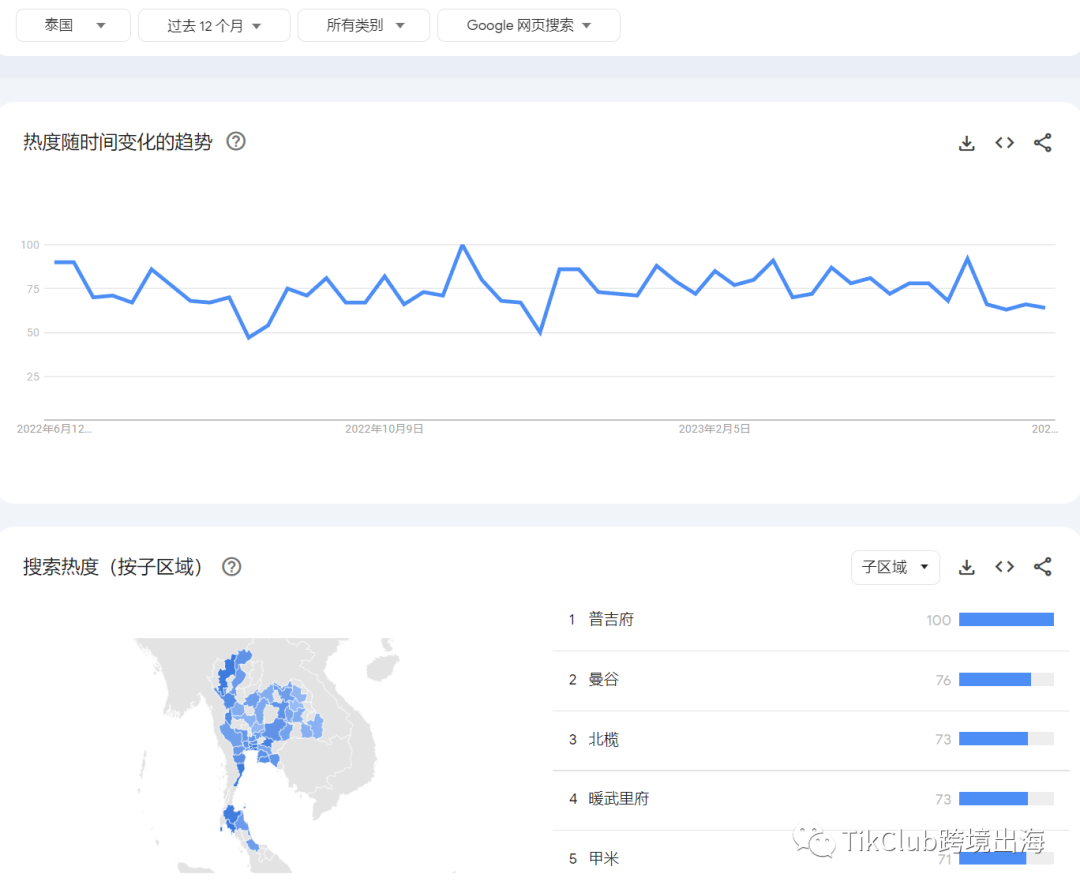 TikTok带货爆单：热门标签#charging超过9.4亿次播放，充电线套装单店热销近3万单！