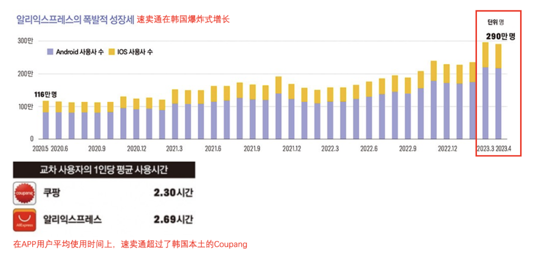 消费降级的韩国年轻人，开始沉迷中国网购App