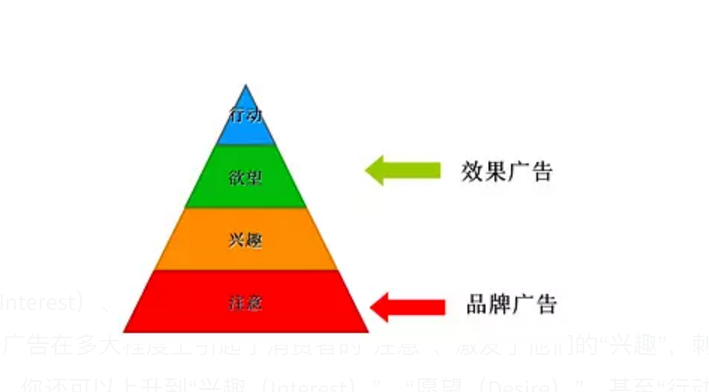 aida模型包括哪些内容？广告界常用的3大效果评估方式