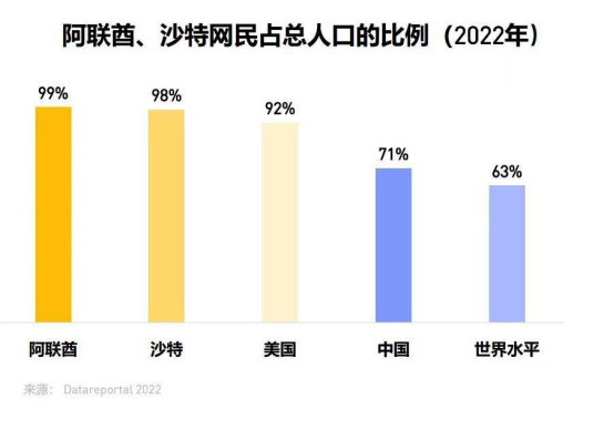 Amy聊跨境：利润竟远超欧美？！中东市场有何过人之处？