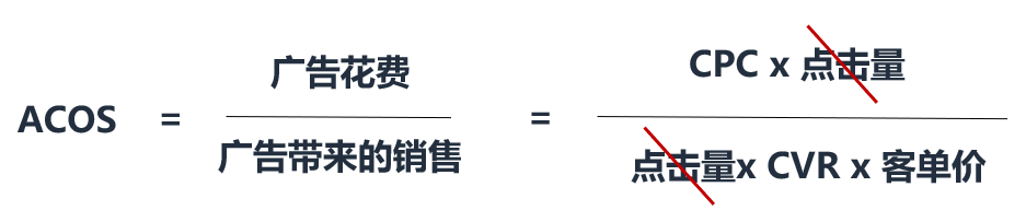 亚马逊广告ACoS管理是在管理什么？