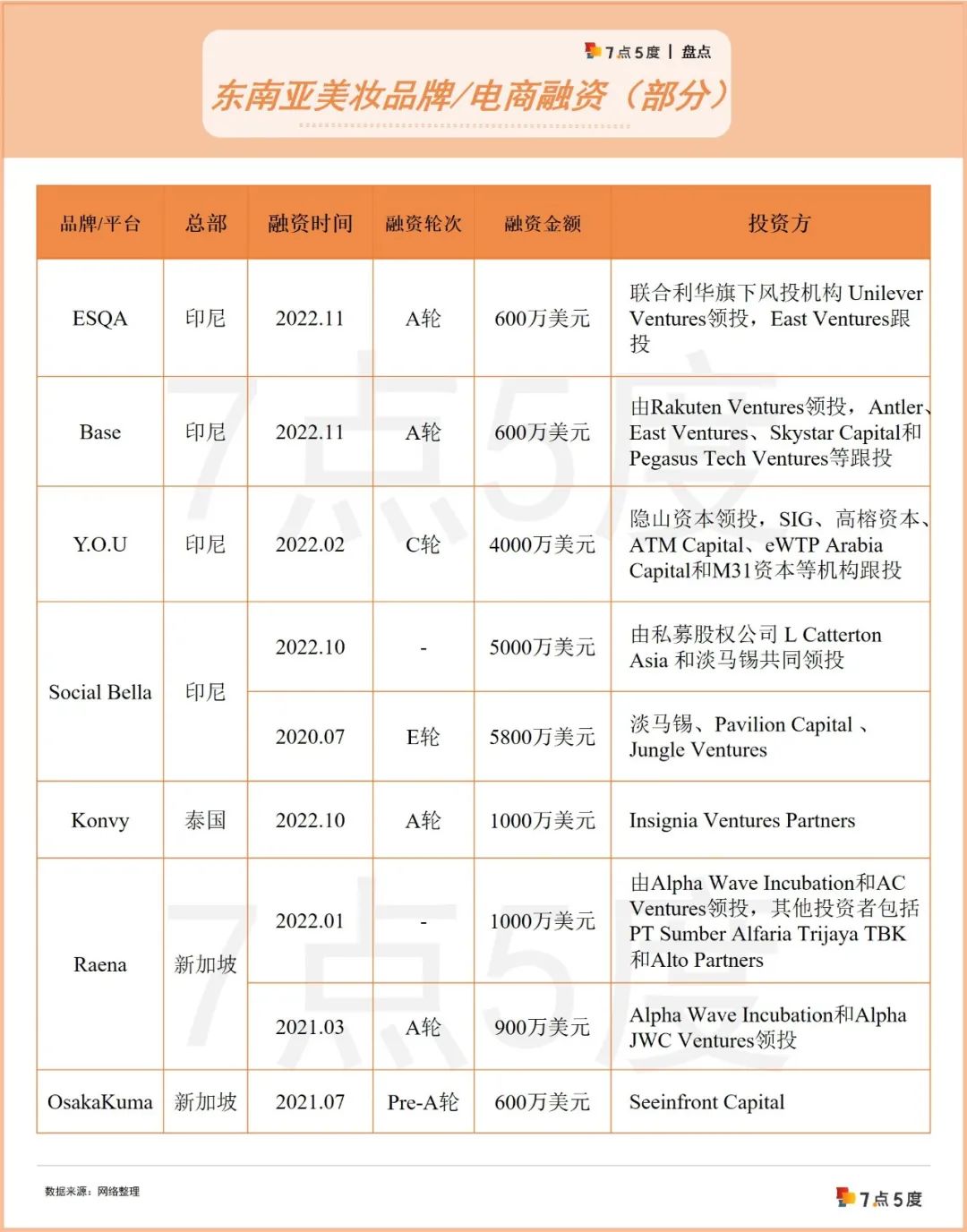 万字长文，读懂东南亚美妆市场（下篇）