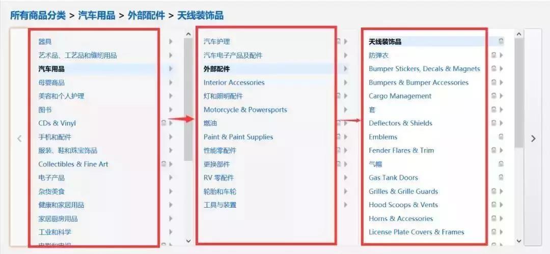 亚马逊listing有哪些部分组成？亚马逊商品品类分类方法