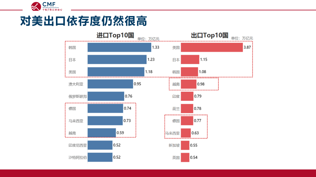 中国对外贸易政策有哪些？解析中国对外贸易的特点