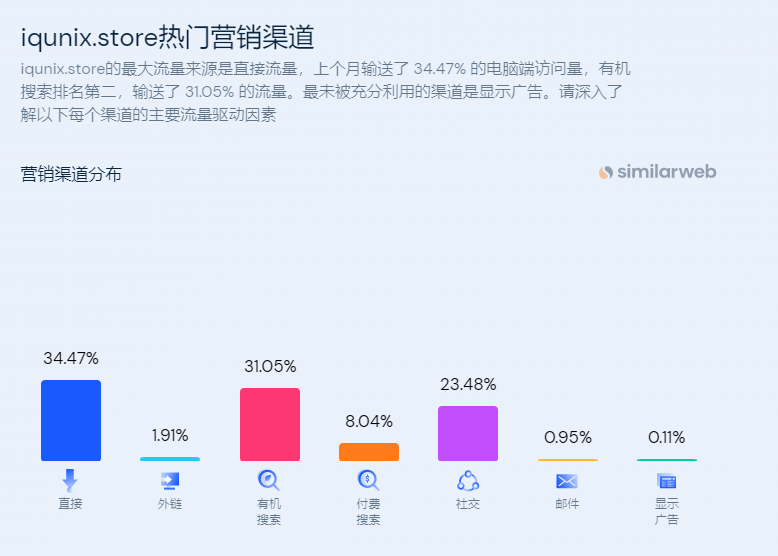 独立站优秀案例分析：外设品牌IQUNIX是如何进行社媒推广的？