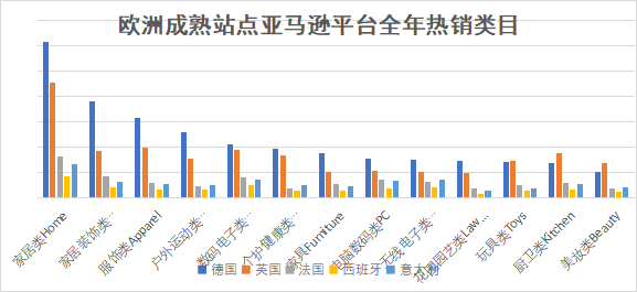 干货 | 亚马逊大欧洲站点趋势分析及选品工具推荐