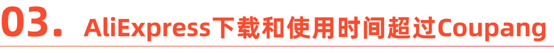 消费降级的韩国年轻人，开始沉迷中国网购App