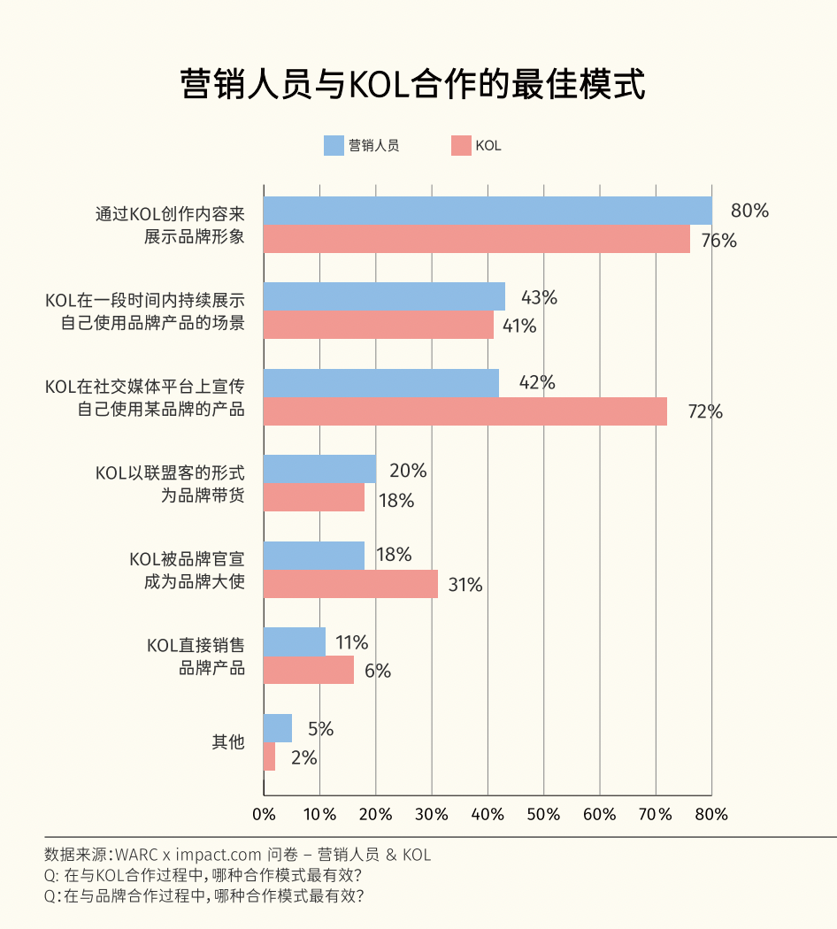 创作者经济占领戛纳创意节海滩，代表了海外市场营销的哪些新风向？