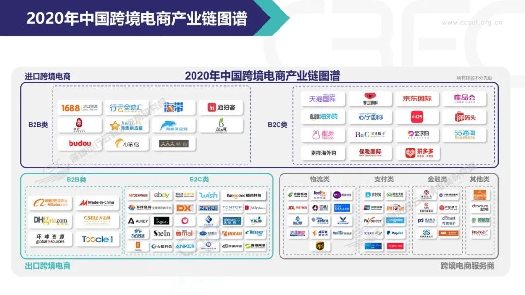 洋葱电商平台怎么样？洋葱跨境电商平台简介