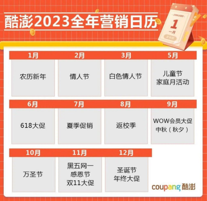 Coupang跨境电商什么产品好卖 2023年Coupang营销日历和选品趋势大揭秘