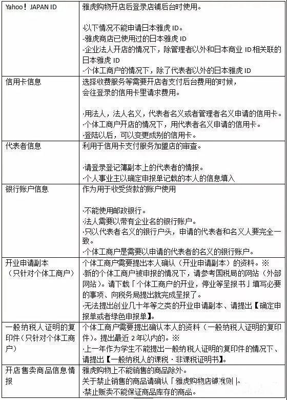 日本雅虎注册开店攻略（雅虎开店流程及条件）