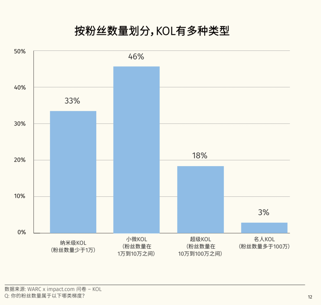 创作者经济占领戛纳创意节海滩，代表了海外市场营销的哪些新风向？