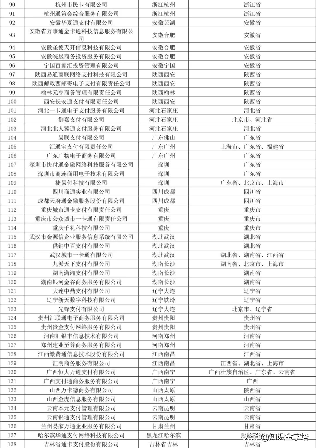 第三方支付牌照有多少家？第三支付公司排名前十推荐