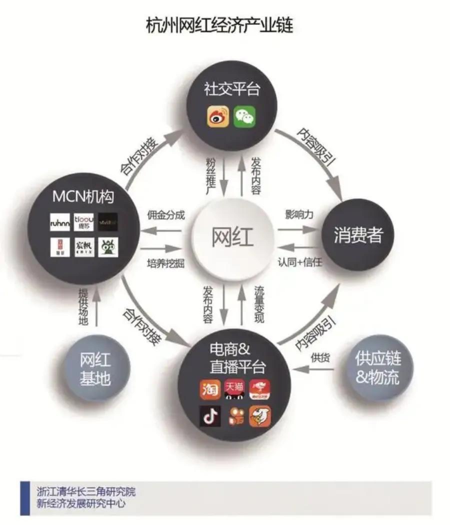 网红营销模式的特点有哪些?网红经济的利弊分享