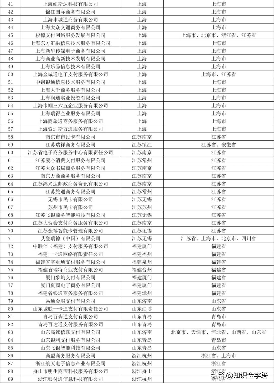 第三方支付牌照有多少家？第三支付公司排名前十推荐